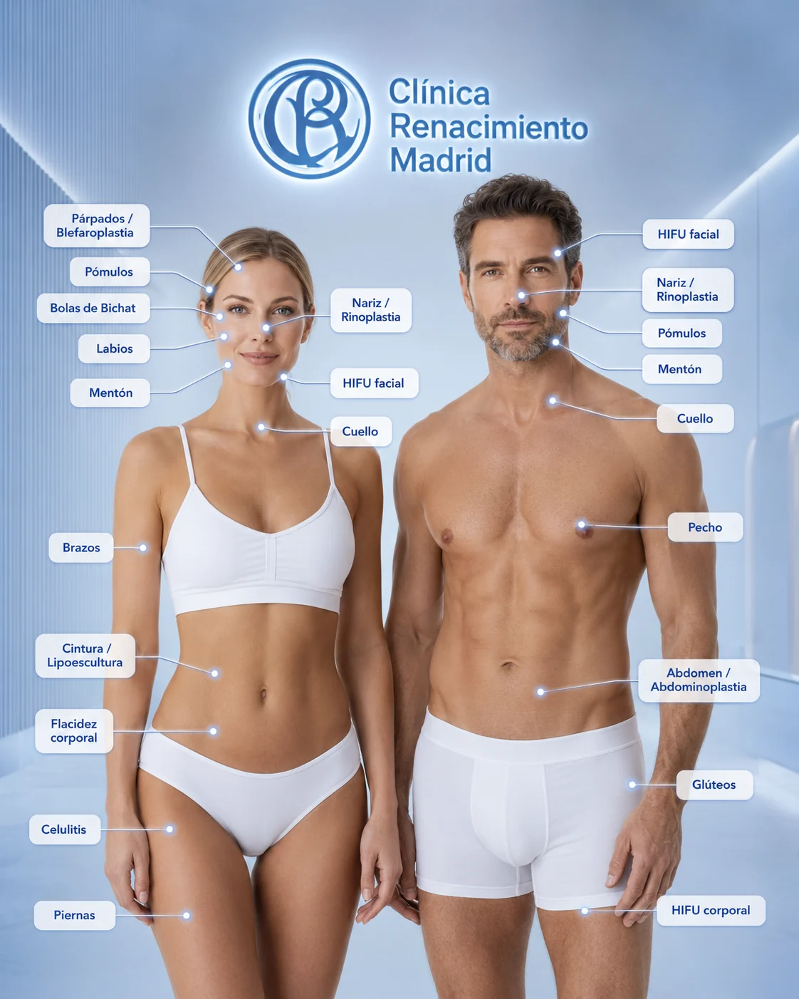 Tratamientos faciales y corporales en Madrid por zonas anatómicas